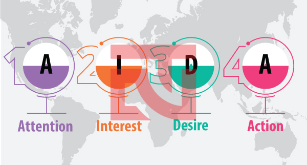 Công thức AIDA được áp dụng trong viết content
