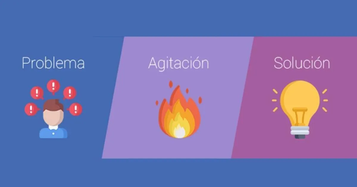 Công thức viết Content mô hình P.A.S