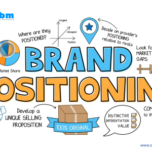 Định vị thương hiệu trong tâm trí khách hàng