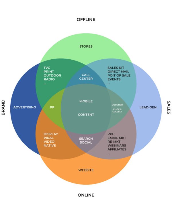 vai trò của thiết kế website tại abm digital